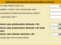 Předčasný důchod po reformě 2023 kalkulačka