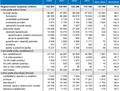 Ekonomické subjekty se sídlem v Pardubickém kraji v letech 020 až 2023 k 31.12.