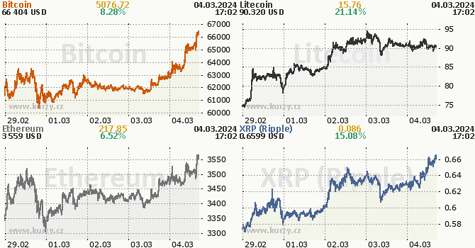 Kryptomna pro staking k maximalizaci vaeho vdlku v roce 2023 PR Finixio