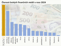 tenost eskch finannch mdi v roce 2024
