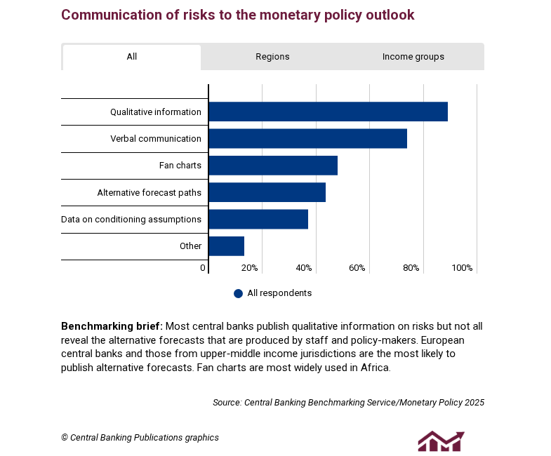 Dark corners: the renewed push for risk-based monetary policy Central banks are still struggling to perfect models, scenario analysis and risk communication | Kurzy.cz