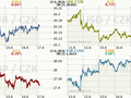 Koruna, Euro, dolar