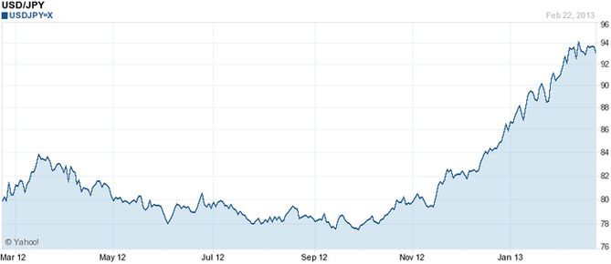 USD/JPY