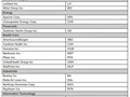 Akciové portfolio na rok 2014
