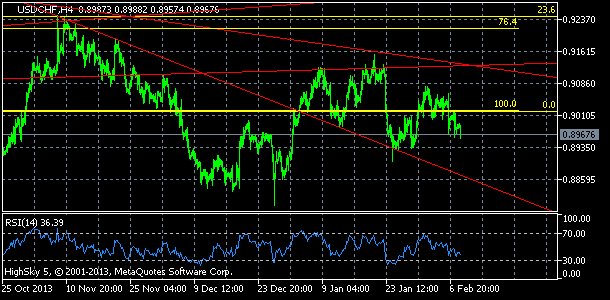 usdchf, denn koment