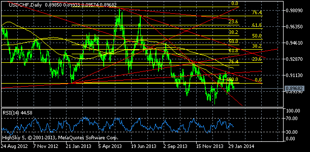 usdchf, denn koment