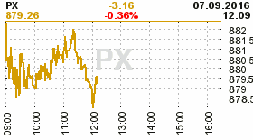 online index px