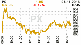 online index px