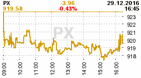 online index px