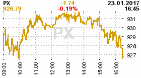 online index px