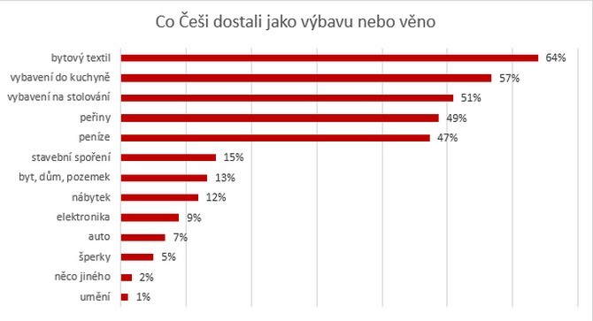 Na startu dostalo vbavu i vno 63,7 % ech