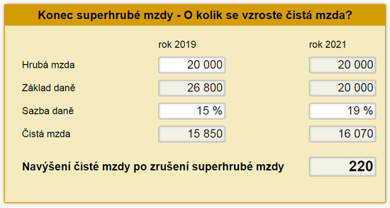 Konec superhrub mzdy - O kolik vm vzroste ist mzda?