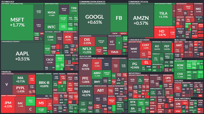 S&P 500 - 15. ledna 2022, zdroj: Finviz