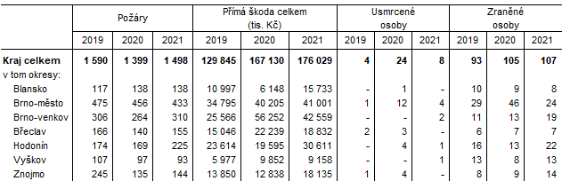 Zdroj: Hasisk zchrann sbor R