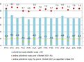 statistika