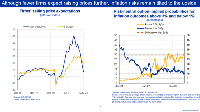 Zdroj: ECB