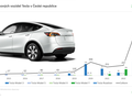 Tesla v České republice