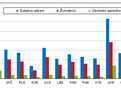 Počet ekonomických subjektů v krajích ČR (k 31. 12. 2023)