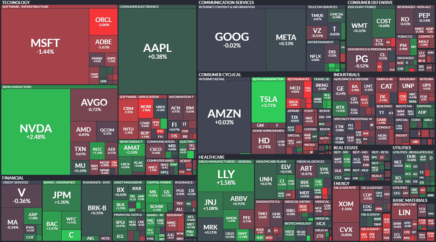 S&P 500 - 9. ervence 2024, zdroj: Finviz