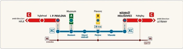 Na ��sti linky C metra se od �tvrtka zastav� provoz