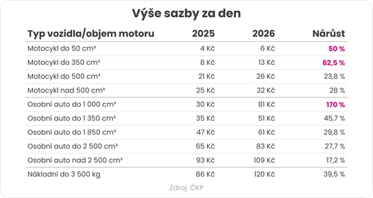 Obsah obr�zku text, sn�mek obrazovky, ��slo, P�smo Obsah generovan� pomoc� AI m��e b�t nespr�vn�.