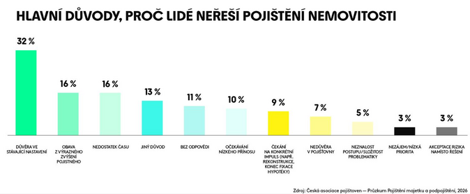 �e�i o podpoji�t�n� v�d�. Smlouvu v�ak aktualizovalo jen 28 z nich 1