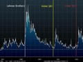 VIX - index volatility amerických akcií