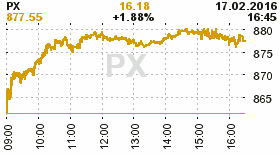 online index px