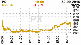 online index px