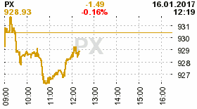 online index px