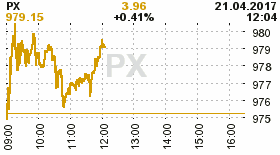 online index px