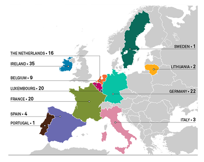 Graf 5  Aktuln a potenciln zkladny globlnch finannch instituc v EU po brexitu (poet spolenost zvaujcch   danou zemi)