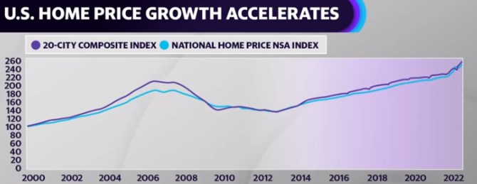 Shiller reality USA trh