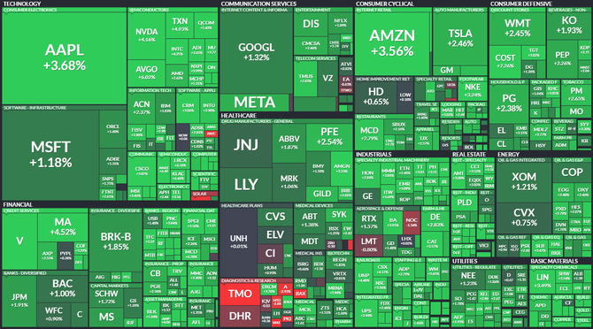 S&P 500 - 6. ledna 2023, zdroj: Finviz