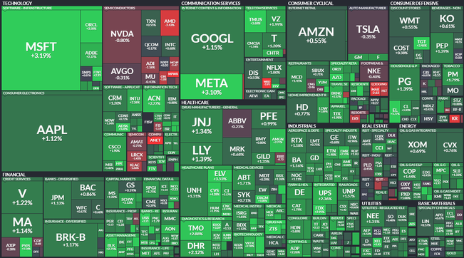 S&P 500 - 15. ervna 2023, zdroj: Finviz