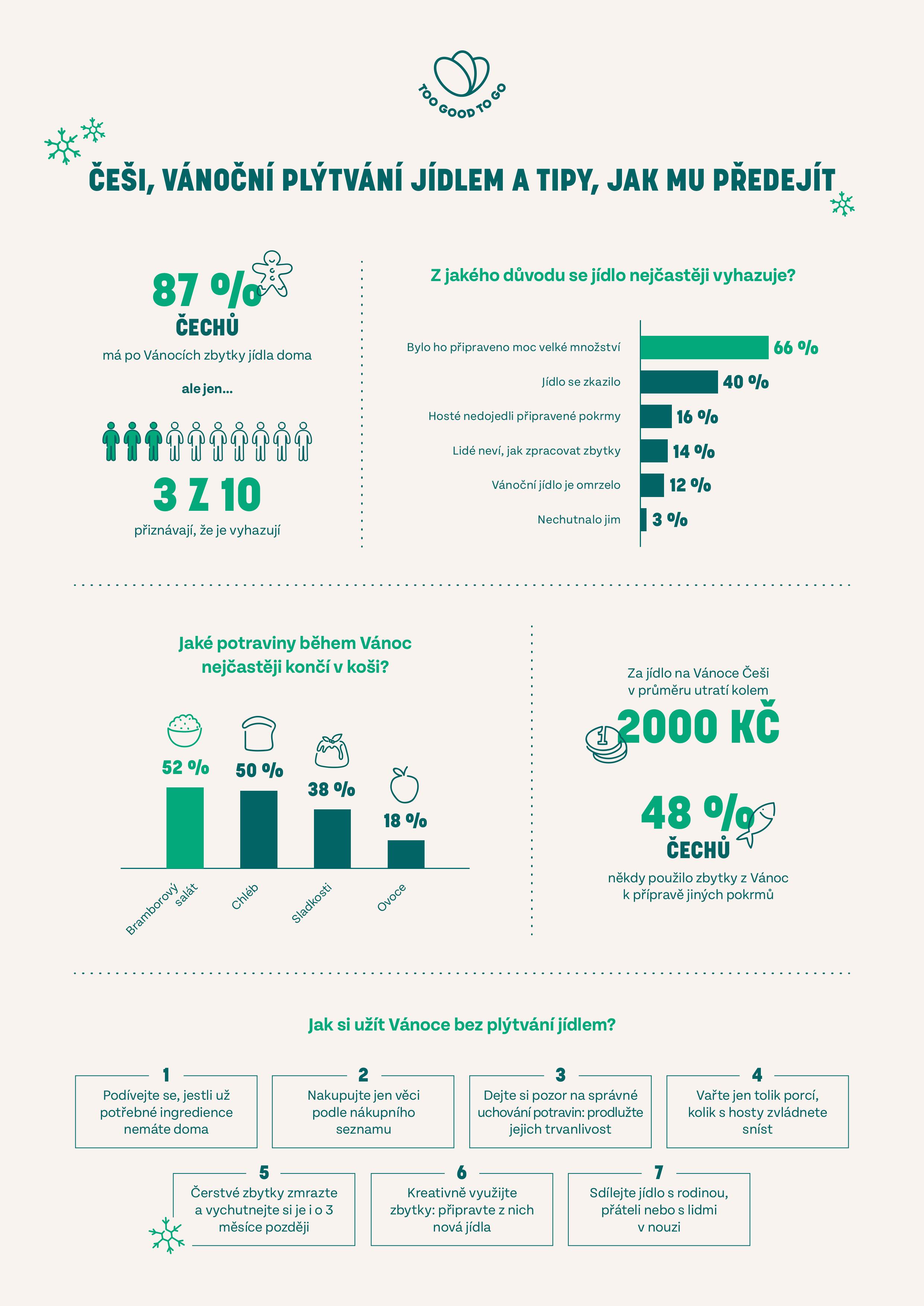 infografika k przkumu