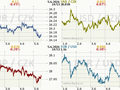 Koruna, Euro, dolar