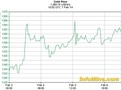 Graph_Engine_gold