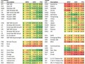 Výkonnost jednotlivých druhů aktiv v roce 2013 vyjádřená pomocí ETF
