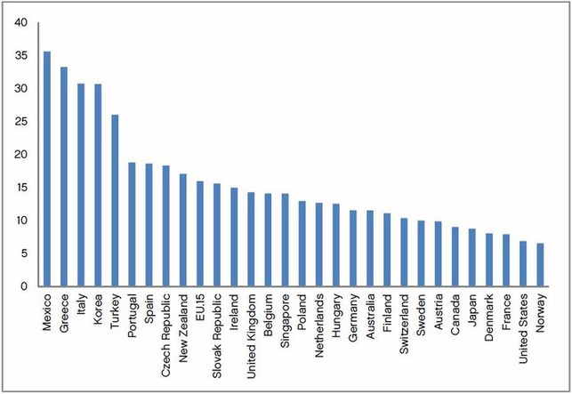 ebek zem podle procentulnho podlu osob samostatn vdlen innch