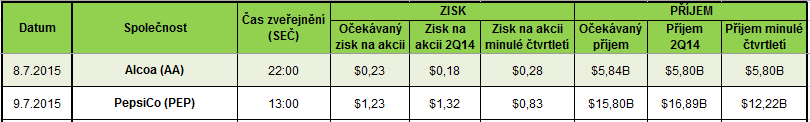 Earnings 7.7.2015