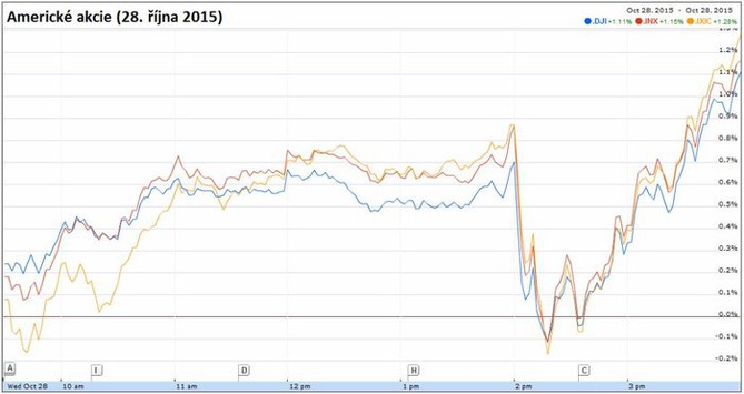 Americk akcie (28. jna 2015)