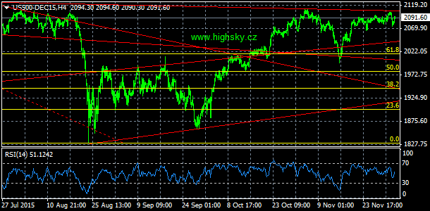 S&P 500, denn koment