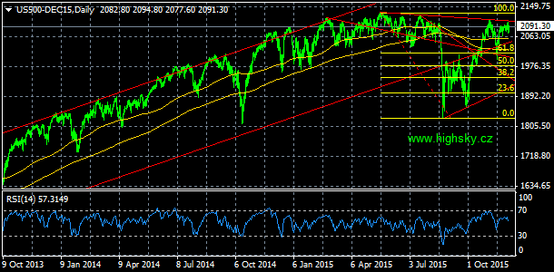 S&P 500, denn koment