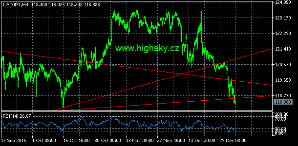 USD/JPY, denn koment