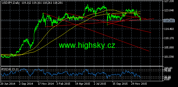 USD/JPY, denn koment