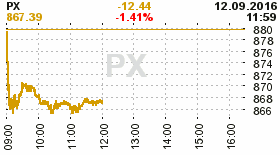 online index px