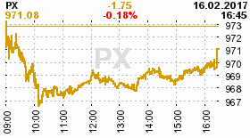 online index px