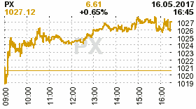 online index px