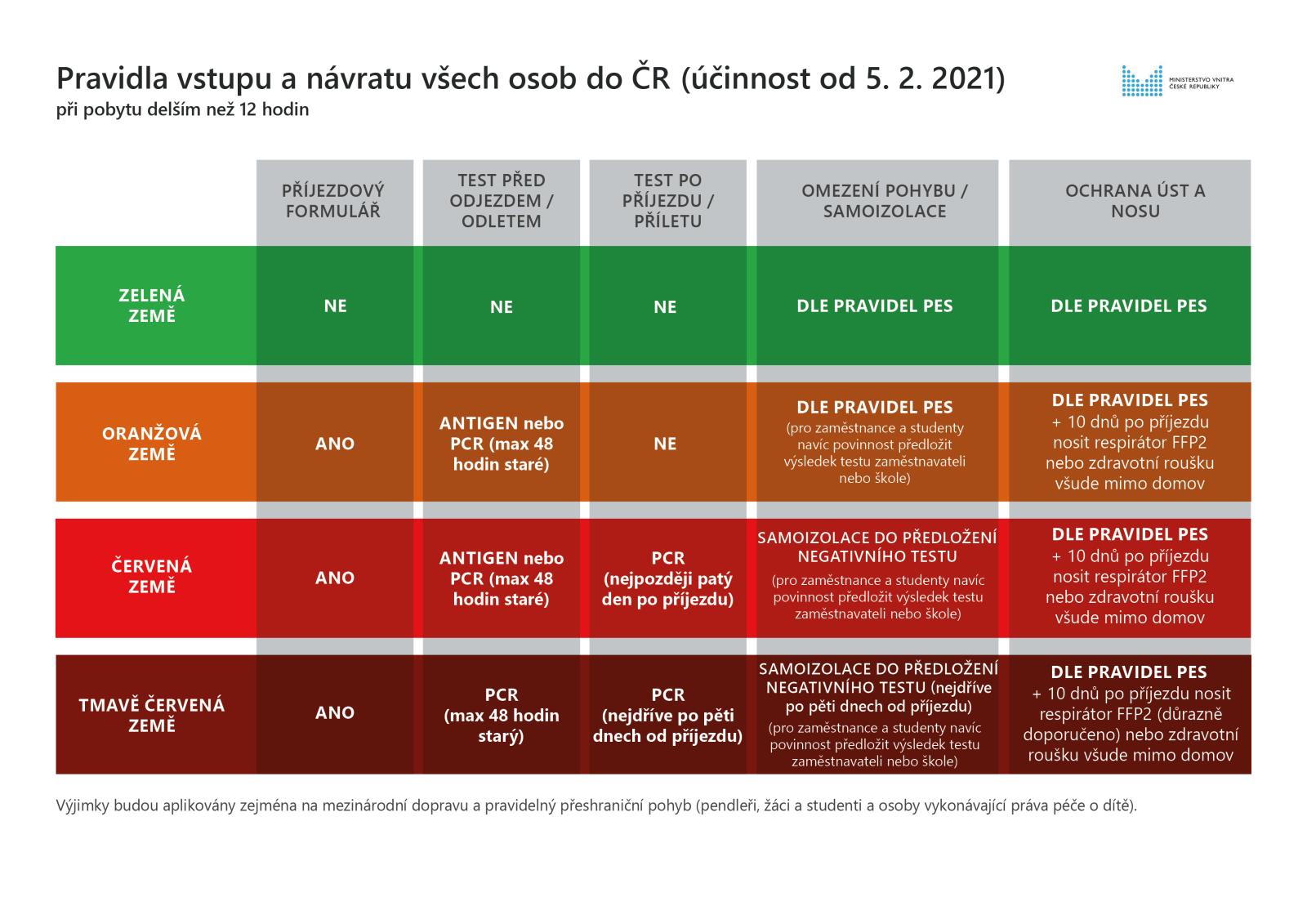 Pravidla_vstupu_a_navratu_vsech_osob_do_CR_od_05-02-2021_-_20210202.jpg